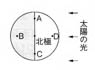 地球を北極の真上から見た図:太陽右側。時刻の読み取り