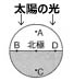 地球を北極の真上から見た図:太陽上。時刻の読み取り
