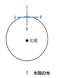 中3理科 天体 星座 例題1 春 真夜中 南に見える星座 図で解く 手順