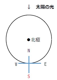 中3理科 天体 星座 例題2 秋 一晩中見える星座 真夜中の南 図で解く