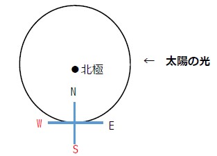 中3理科 天体 星座 例題4 夏 明け方 西に見える星座 6時間ルール 図解