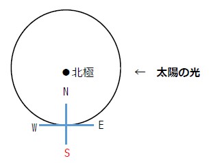 中3理科 天体 星座 例題6 夏 明け方 西に見える星座 図で秒殺する 手順