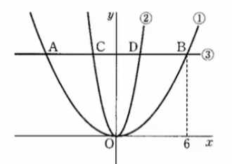 放物線と図形の融合問題を座標で完全攻略！図1　
