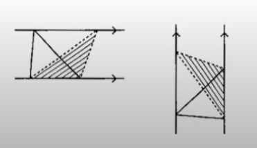 等積変形の方法