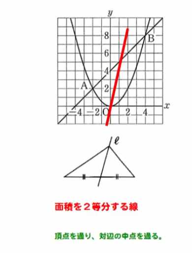 面積二等分の方法