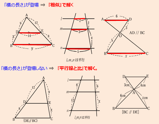 「平行線と比」「三角形の相似比」をどうやって見分けるか01