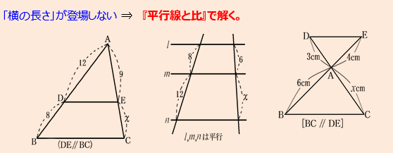 「平行線と比」「三角形の相似比」をどうやって見分けるか02