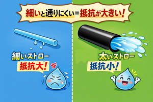 抵抗のイメージ