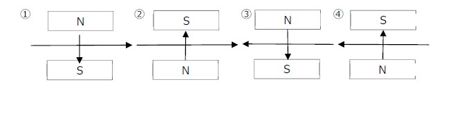 あかり式フレミングの法則